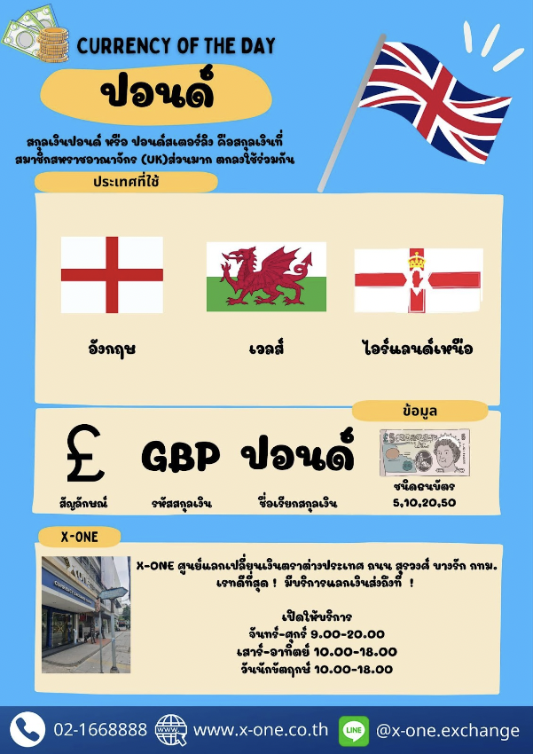 แนะนำสกุลเงินประจำวัน : “ปอนด์”